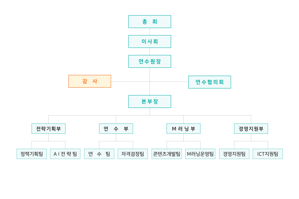 연수원소개 조직도