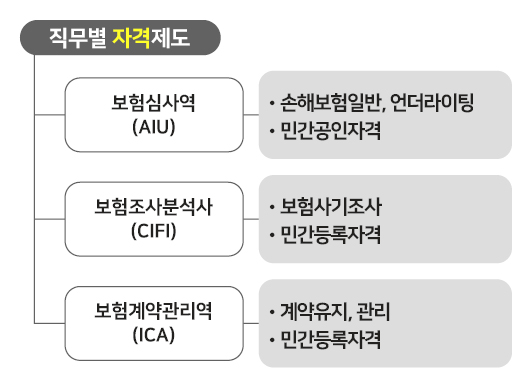 제도소개